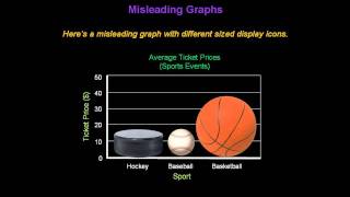 Identifying Misleading Graphs  Konst Math [upl. by Anawahs899]