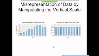 Elementary Statistics Graphical Misrepresentations of Data [upl. by Ailaro]